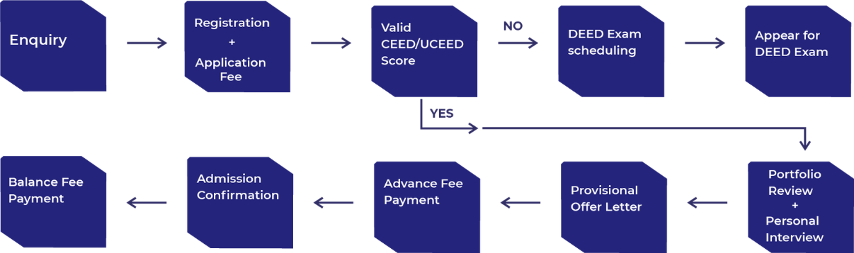 admission-process-flow-chart